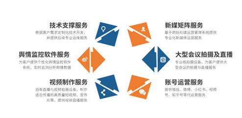 賬號運(yùn)營技術(shù)開發(fā)服務(wù)詳解 從后臺構(gòu)建到數(shù)據(jù)分析