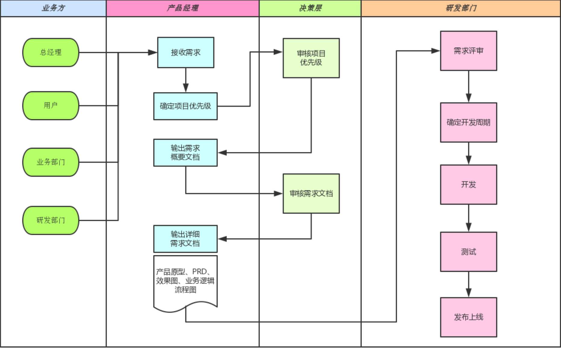 產(chǎn)品開發(fā)技術(shù)工作流程圖 從概念到落地的技術(shù)開發(fā)路徑