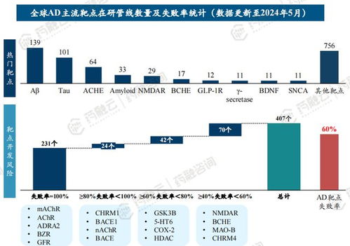 精準醫療新篇章 大數據賦能藥企市場準入與產品研發，兼論衛星定位模塊的協同創新